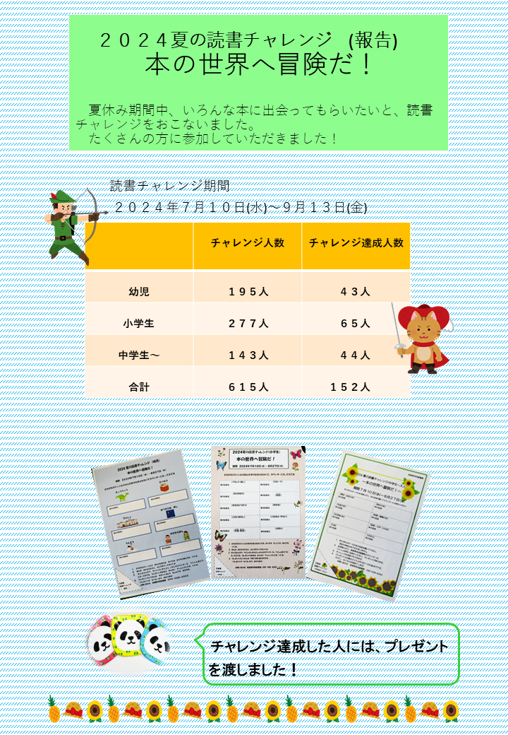 読書チャレンジ２０２４報告